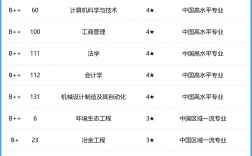 2024年湖南工業大學專業排名