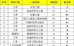 江蘇大學(xué)學(xué)科評(píng)估
