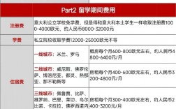 意大利留學藝術生費用