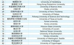 索邦大學(xué)相當(dāng)于國內(nèi)什么檔次？什么水平？