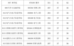 西華大學研究生好考嗎(考研報班大概多少錢)
