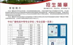 中央廣播電視中等專業學校一年制中專建筑工程施工專業報名入口