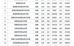 專科錄取分數線(詳解)