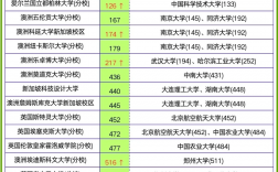 南加大排名好不好