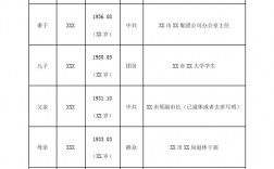 研究生報名家庭主要成員如何填寫(考研對家庭成員有要求嗎)