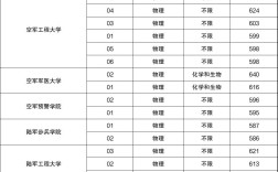 武警士兵考軍校分?jǐn)?shù)線