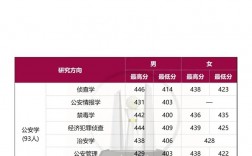 山西警察學院考研好考嗎？復試通過率？