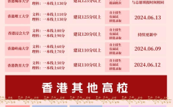 香港科技大學分數線
