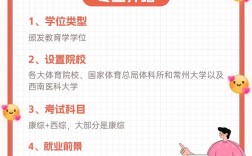 運(yùn)動康復(fù)考研最容易的大學(xué)(康復(fù)研究生有哪些院校)