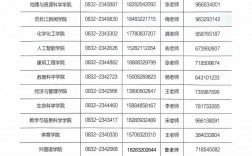 內(nèi)江師范學(xué)院2024招生簡章介紹