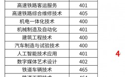 2024年柳州鐵路技術學校分數線