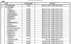 澳門科技大學 學費