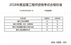 監理工程師及格線