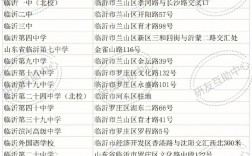 臨沂市考研考點(臨沂考研輔導機構)