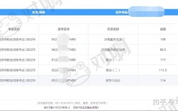 2024年安徽稅務(wù)師考試成績(jī)?cè)趺床樵?xún)（附官網(wǎng)入口+流程）