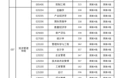 中國礦業大學研究生錄取分數線