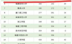 華僑大學(xué)怎么樣 好不好？學(xué)科優(yōu)勢(shì)有哪些？