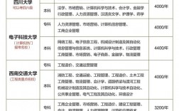 自考要學費嗎