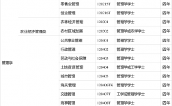 管理學專業(yè)有哪些