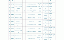 自考能學(xué)哪些
