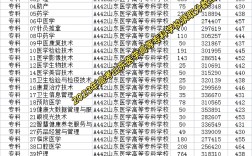 山東醫學高等專科學校分數線