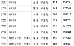 太湖創(chuàng)意職業(yè)技術學院分數線