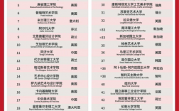藝術管理專業世界排名院校