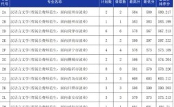 2024年魯東大學(xué)今年錄取分?jǐn)?shù)線是多少