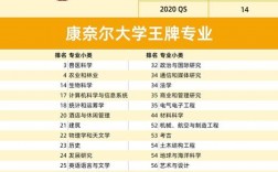 康奈爾大學世界排名