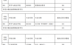 云南師范大學(xué)研究生報錄比(云南師范大學(xué)考研專業(yè))