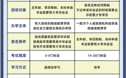 自考要脫產(chǎn)嗎