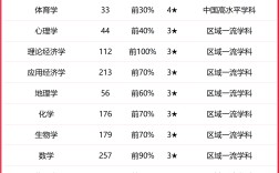新疆師范大學排名