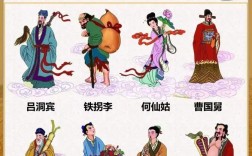 八仙過海的意思