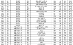 西南交通大學2024錄取分數線