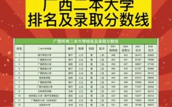 2024年廣西二本大學(xué)分?jǐn)?shù)線