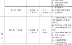 高考數學150分值分布情況(高考數學150可以破格錄取嗎)