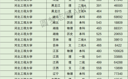 2024年河北工程大學(xué)排名