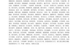 春風得意是什么意思_近義詞_來源