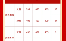 鄭州大學西亞斯國際學院分數線