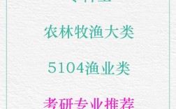 漁業(yè)發(fā)展研究生找什么工作