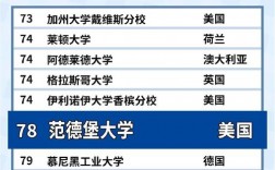 范德堡大學世界排名