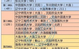 遼寧省大學排名一覽表及分數是什么？如何選擇？