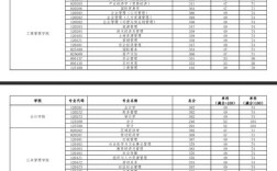 中南財經(jīng)政法大學考研分數(shù)線(詳解)