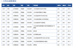 2024天津高考分數線