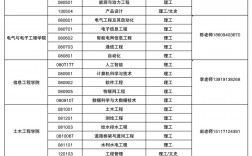 蘭州信息科技學(xué)院學(xué)費(fèi)