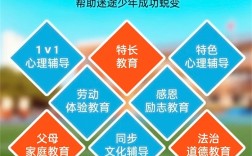  2025年肇慶鼎湖少年管教所top10名單一覽
