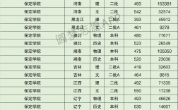 2024年保定學院?？其浫》謹稻€