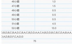 考研英語60分相當(dāng)于六級多少