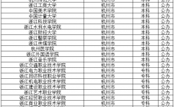 杭州專科大學(xué)有哪些學(xué)校？如何選擇適合的專業(yè)？