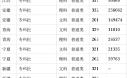 咸寧職業(yè)技術(shù)學(xué)院錄取線